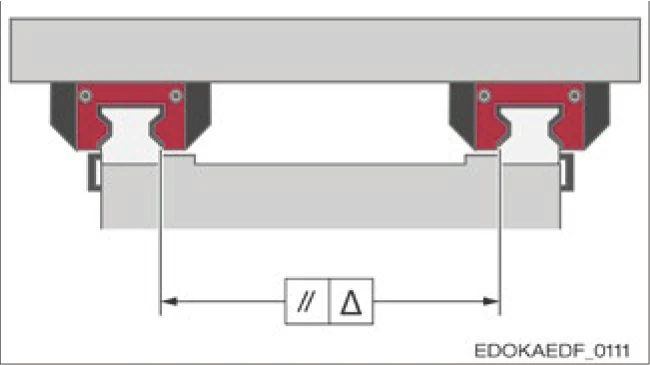 定位表面平行度公差示意圖