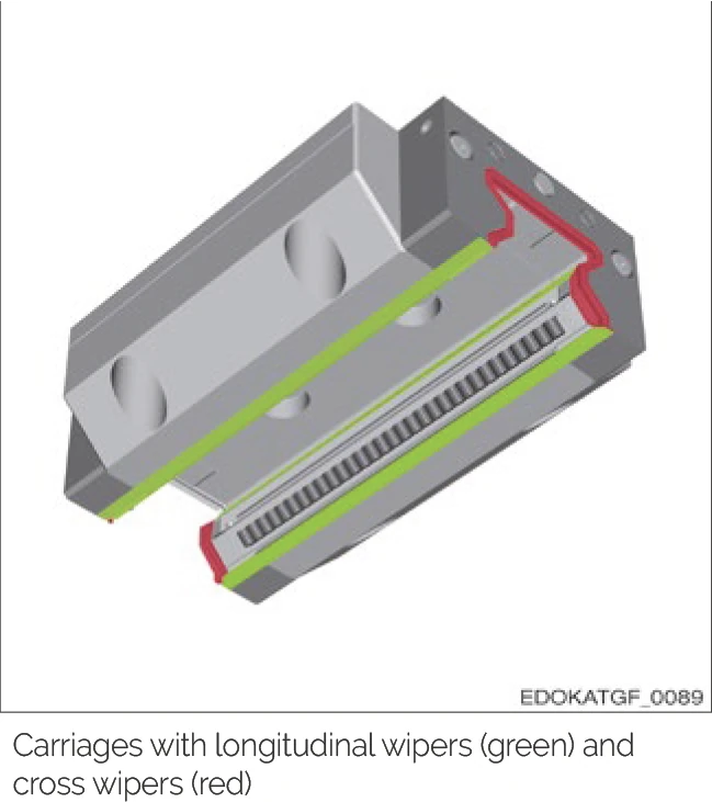 配備縱向刮片和端面刮片的滑塊