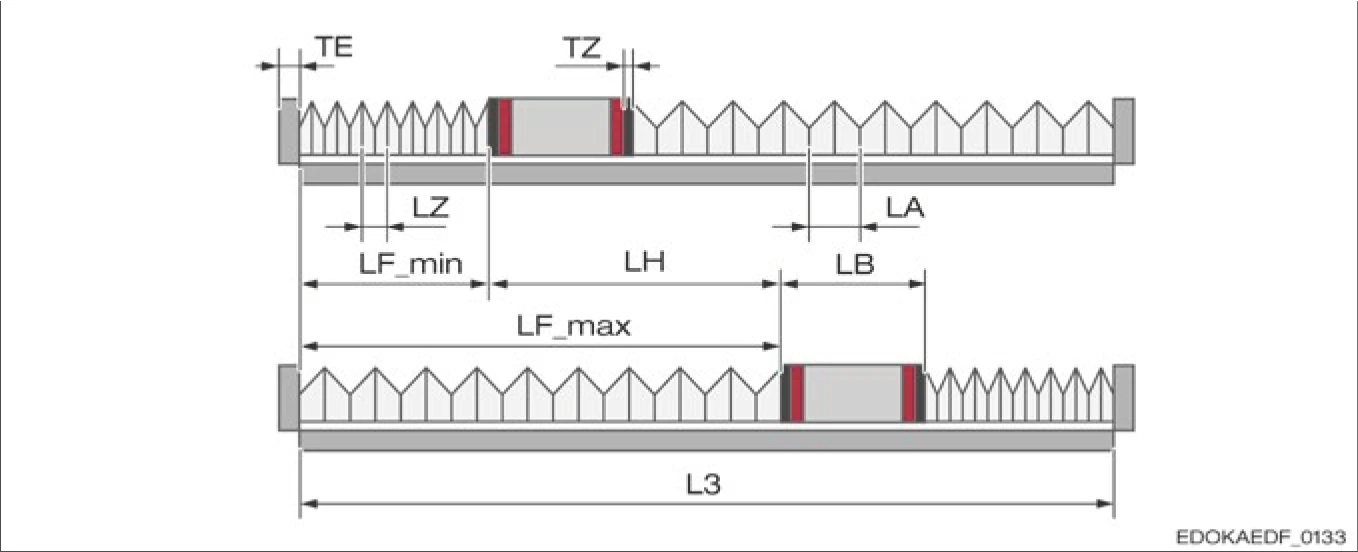 一個滑塊的導軌長度
