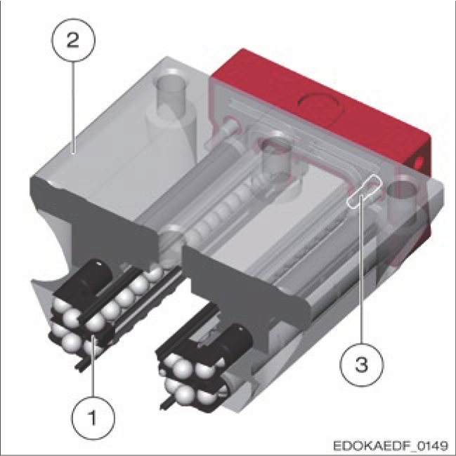 MONORAIL BM WR 滑塊結構