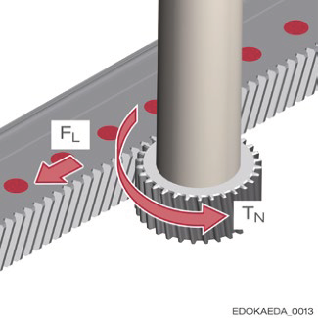 帶縱向力 FL 的齒條和帶扭矩 TN 的小齒輪