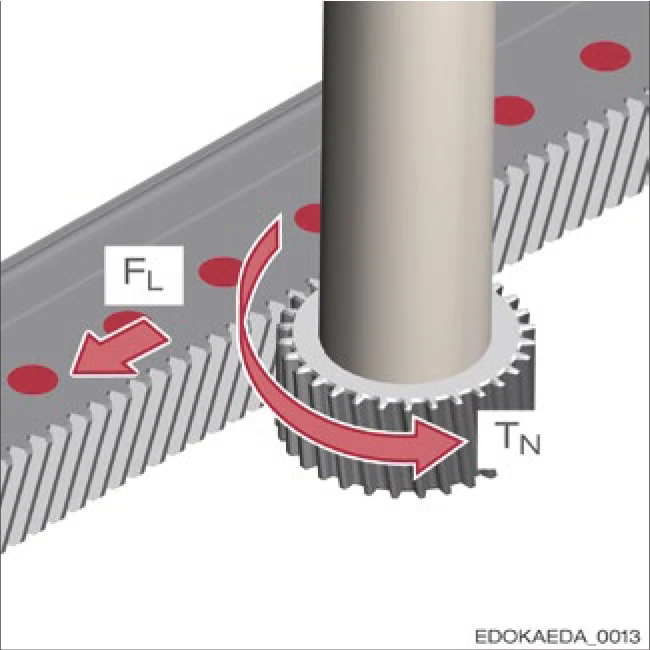 帶縱向力 FL 的齒條和帶扭矩 TN 的小齒輪