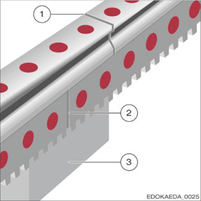 安裝多段式導軌