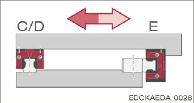 帶基準邊的導軌和滑塊