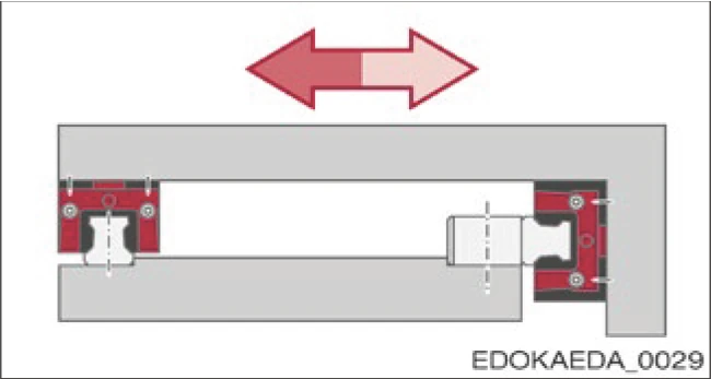 從上方固定的導軌