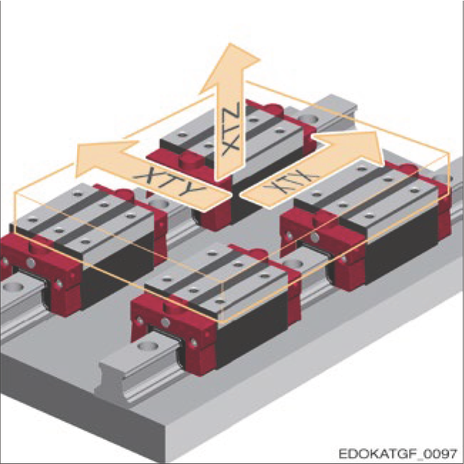 四個連接滑座的平移運動