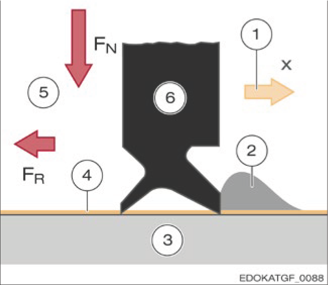 橫向刮片器功能