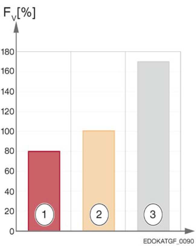 密封摩擦力比較