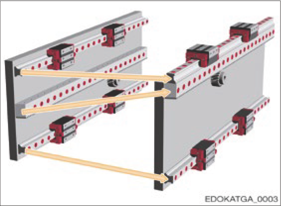 整合式齒條驅動