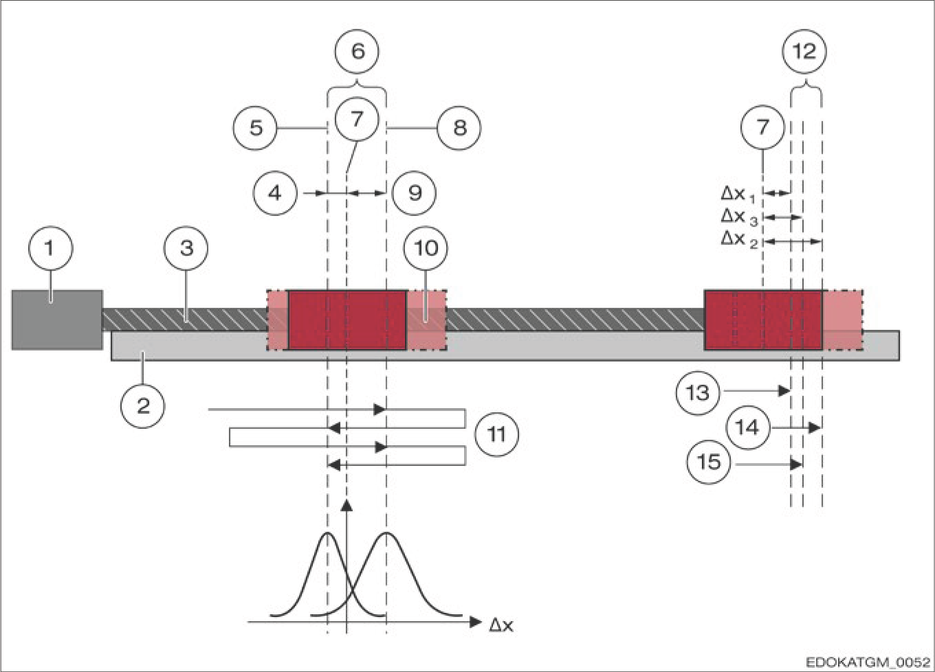 遲滯與重複定位精度