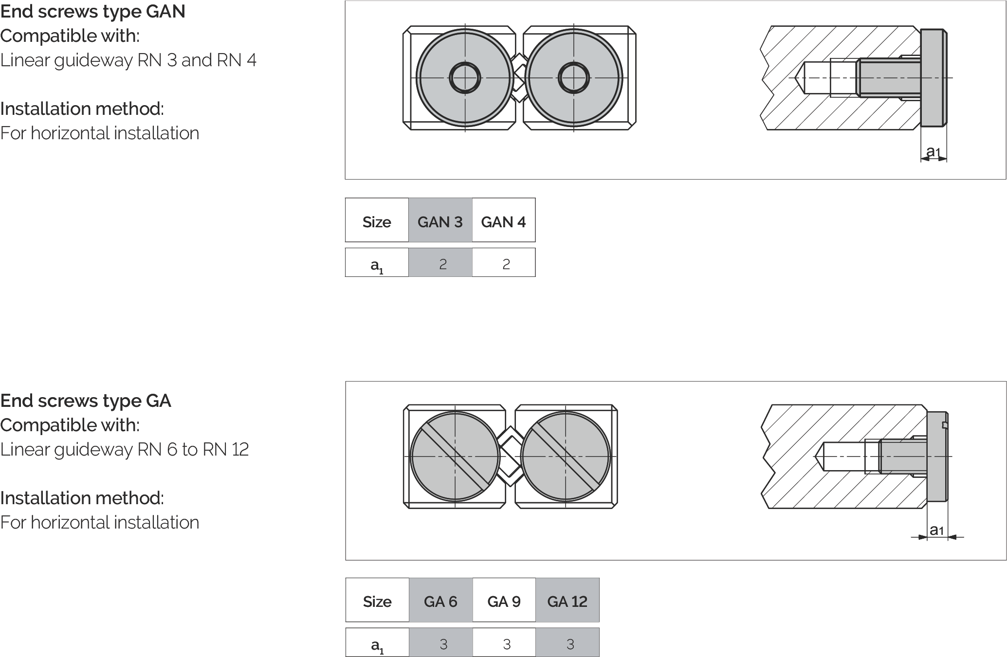 端螺絲 GAN 和 GA 尺寸圖
