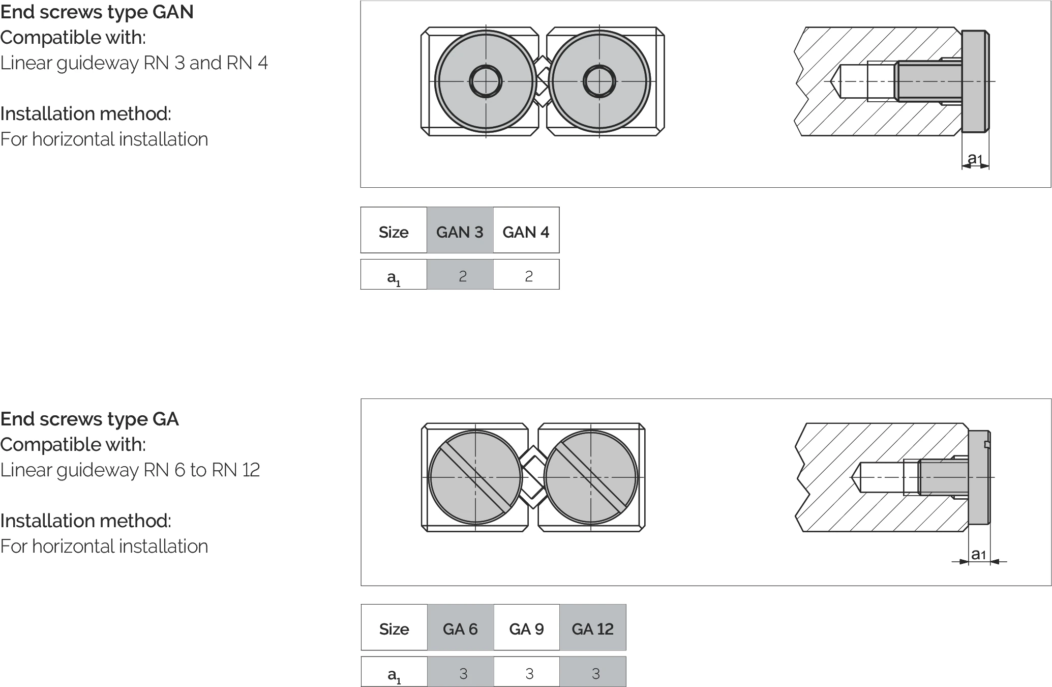 端螺絲 GAN 和 GA 尺寸圖
