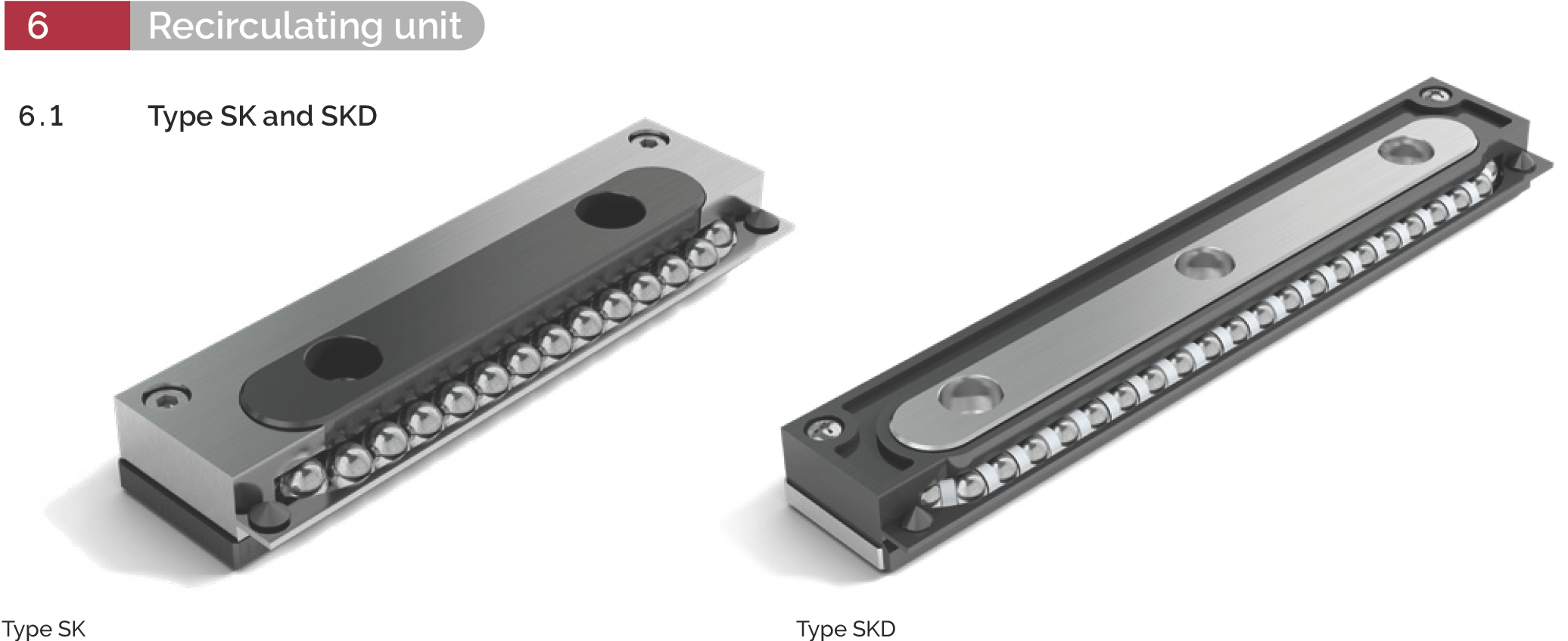 Type SK 和 Type SKD 循環單元