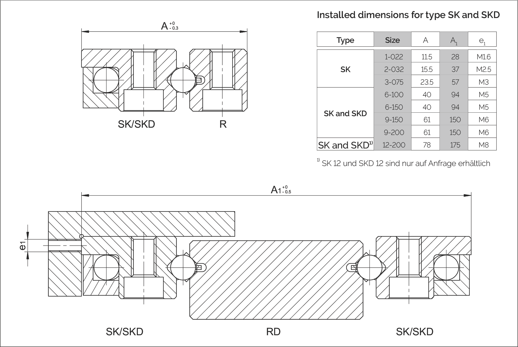 Type SK/SKD 安裝尺寸