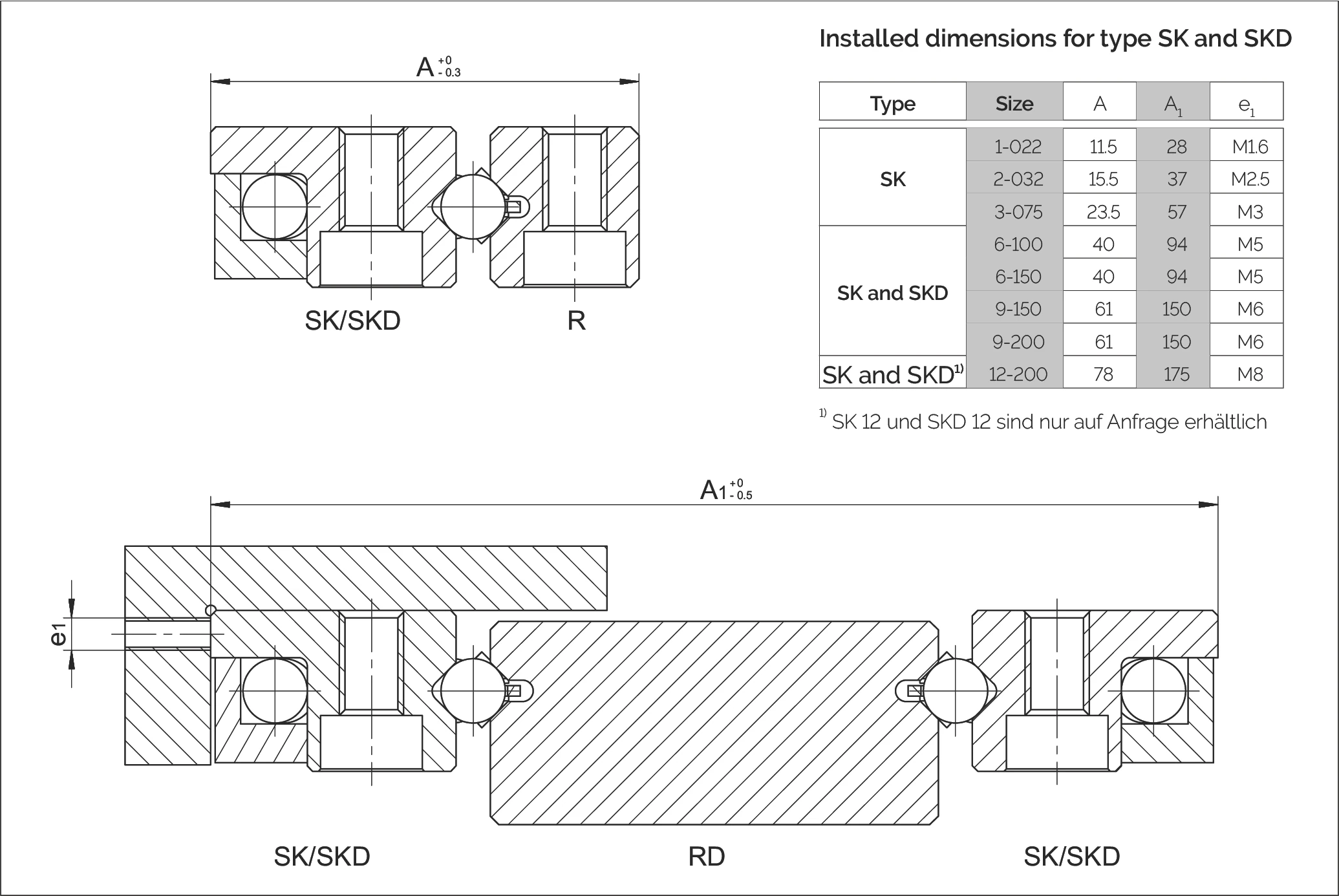 Type SK/SKD 安裝尺寸