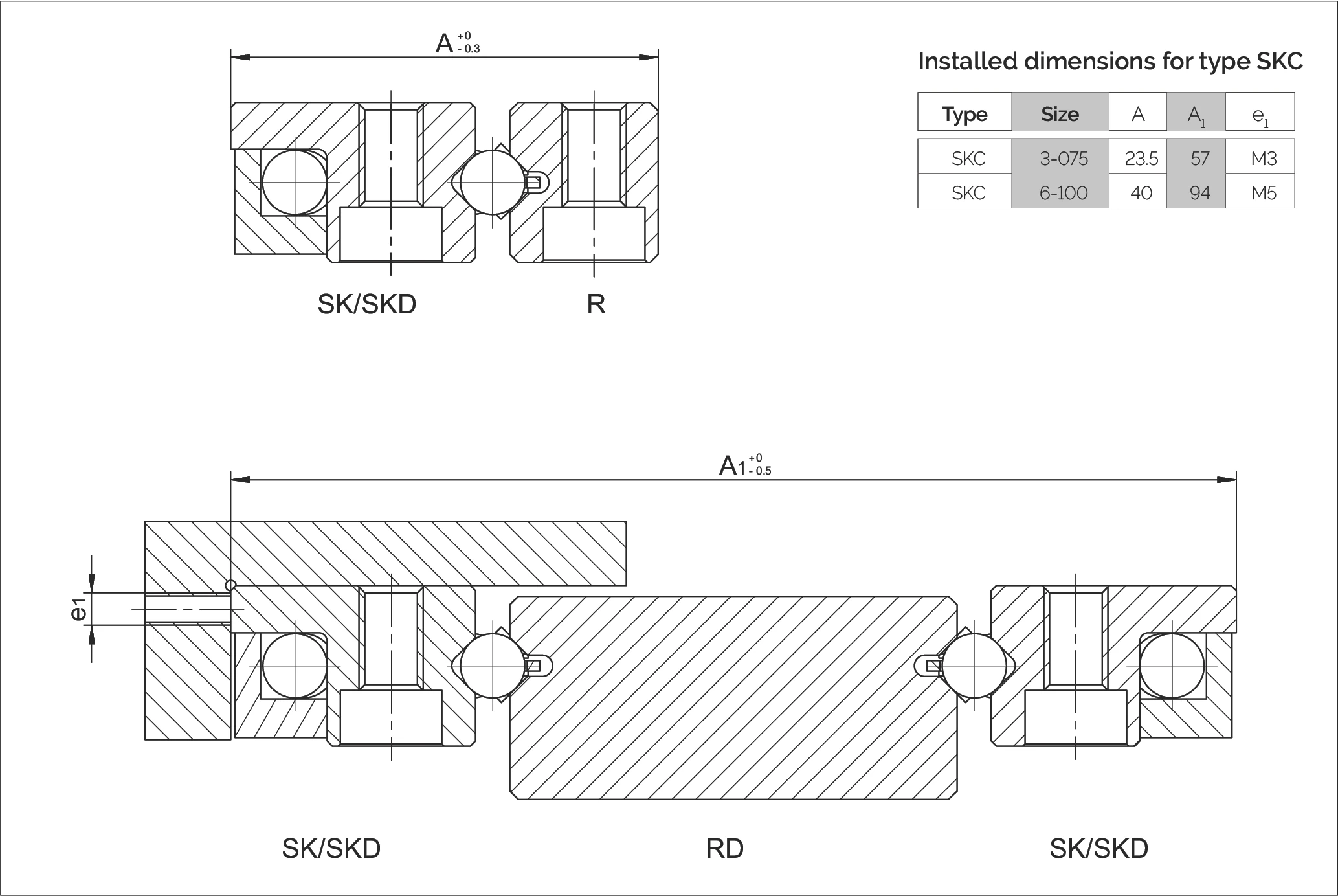 Type SR 與 Type R 導軌配合安裝