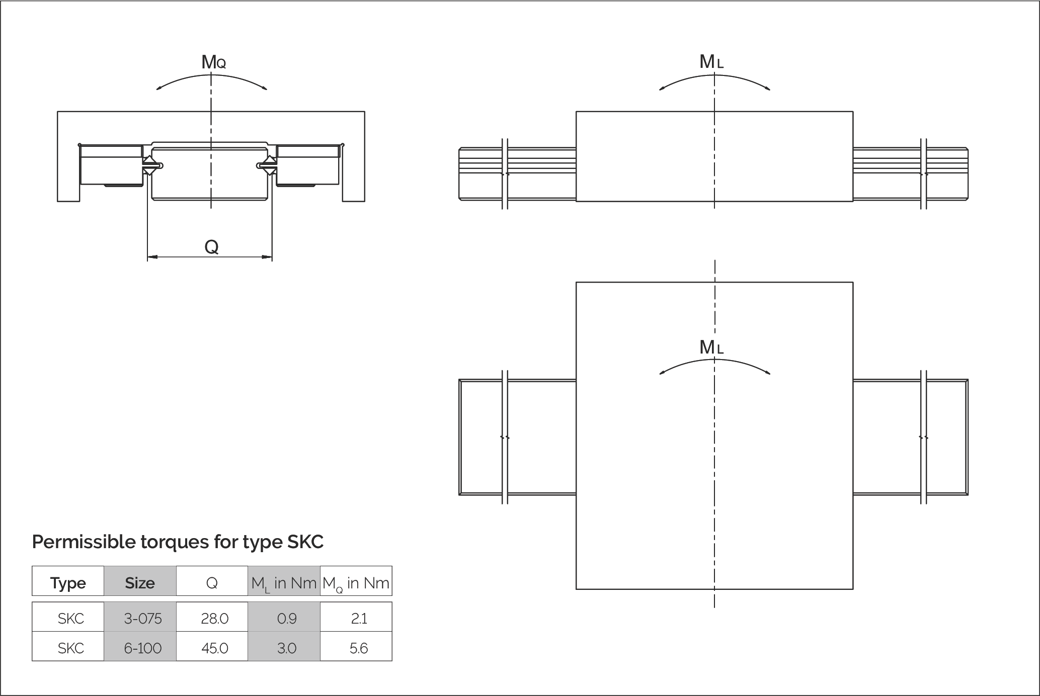 Type SKC 許可扭矩