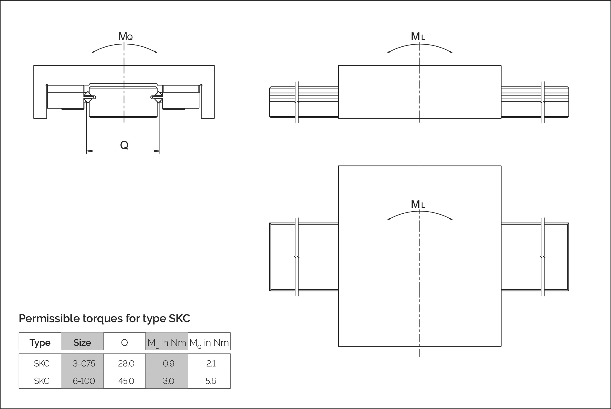Type SKC 許可扭矩