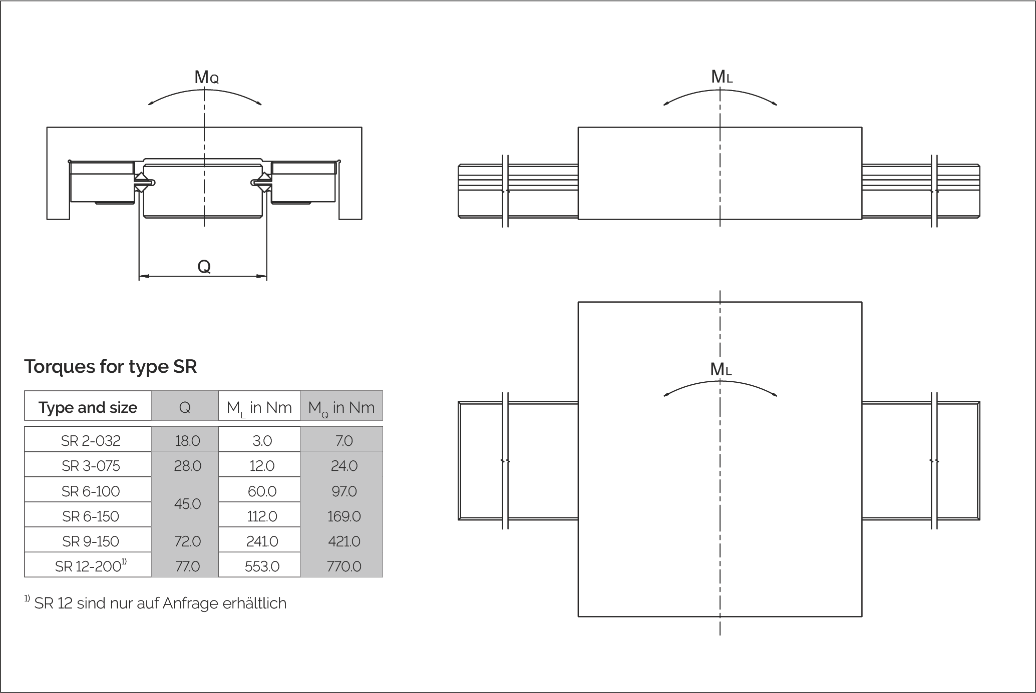 Type SR 許可扭矩圖