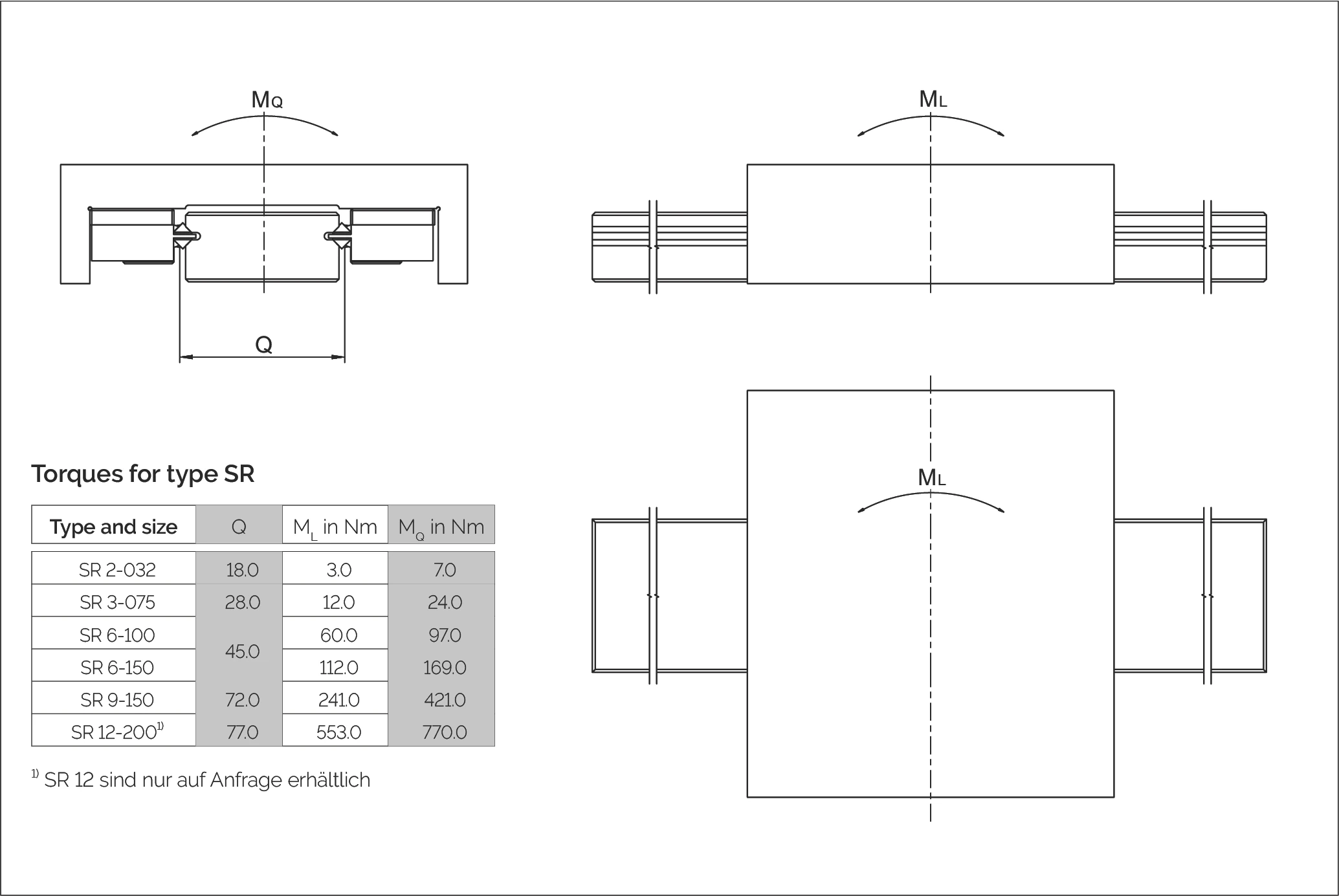 Type SR 許可扭矩圖