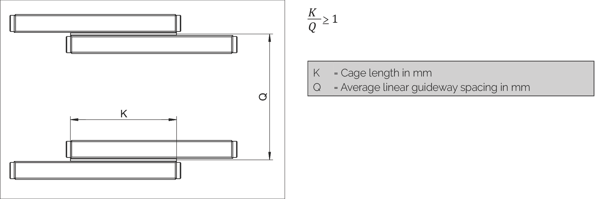 滑塊長度與導軌間距關係圖