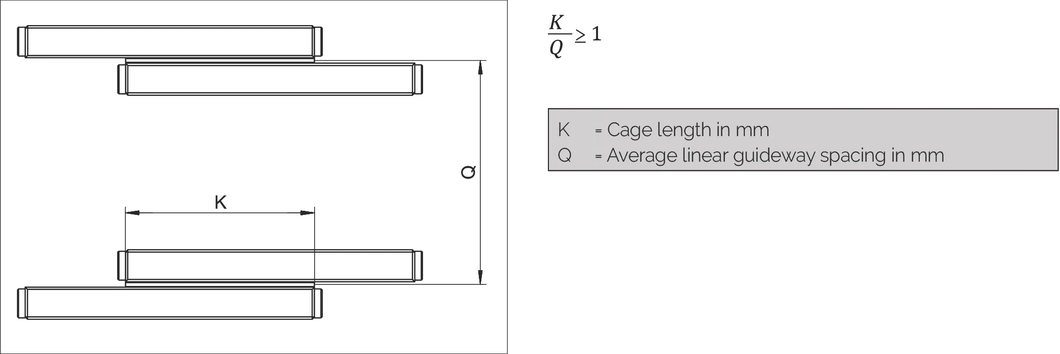 滑塊長度與導軌間距關係圖