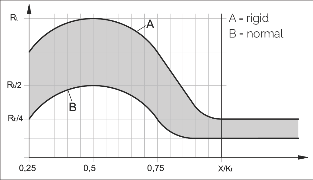 Rtmin 計算詳細圖表
