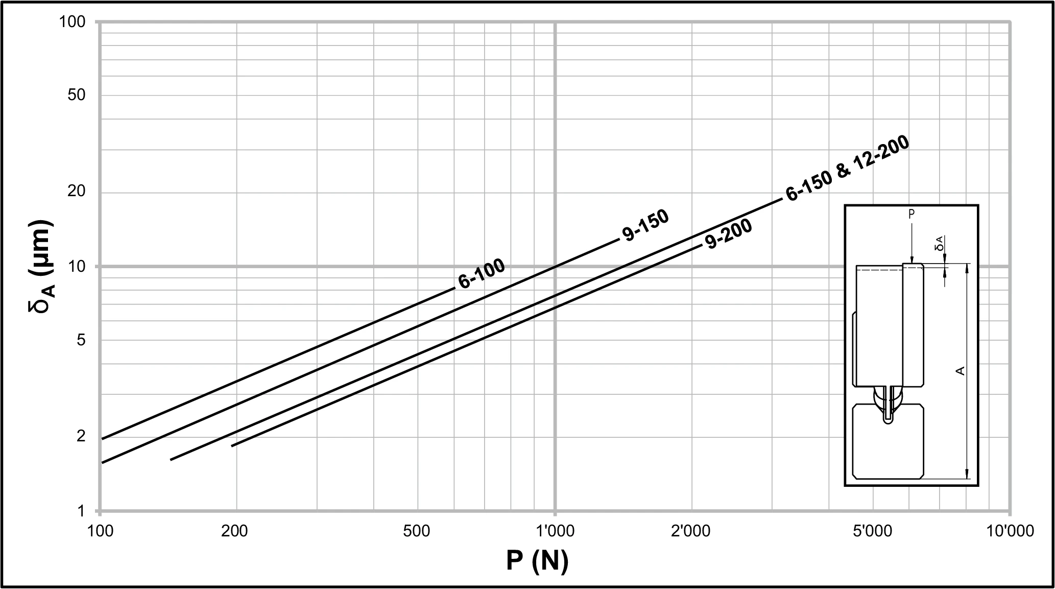 SKD 型循環單元彈性變形圖