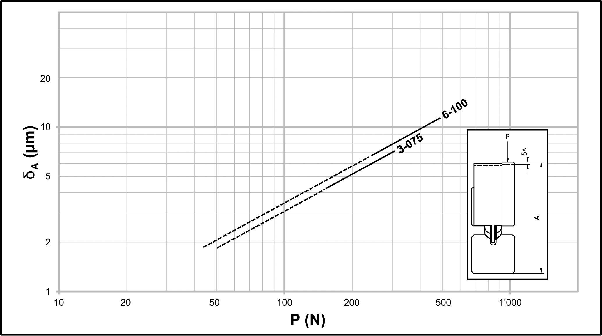 SKC 型循環單元彈性變形圖