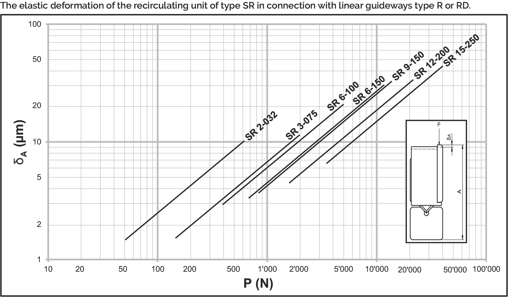 SR 型循環單元彈性變形圖