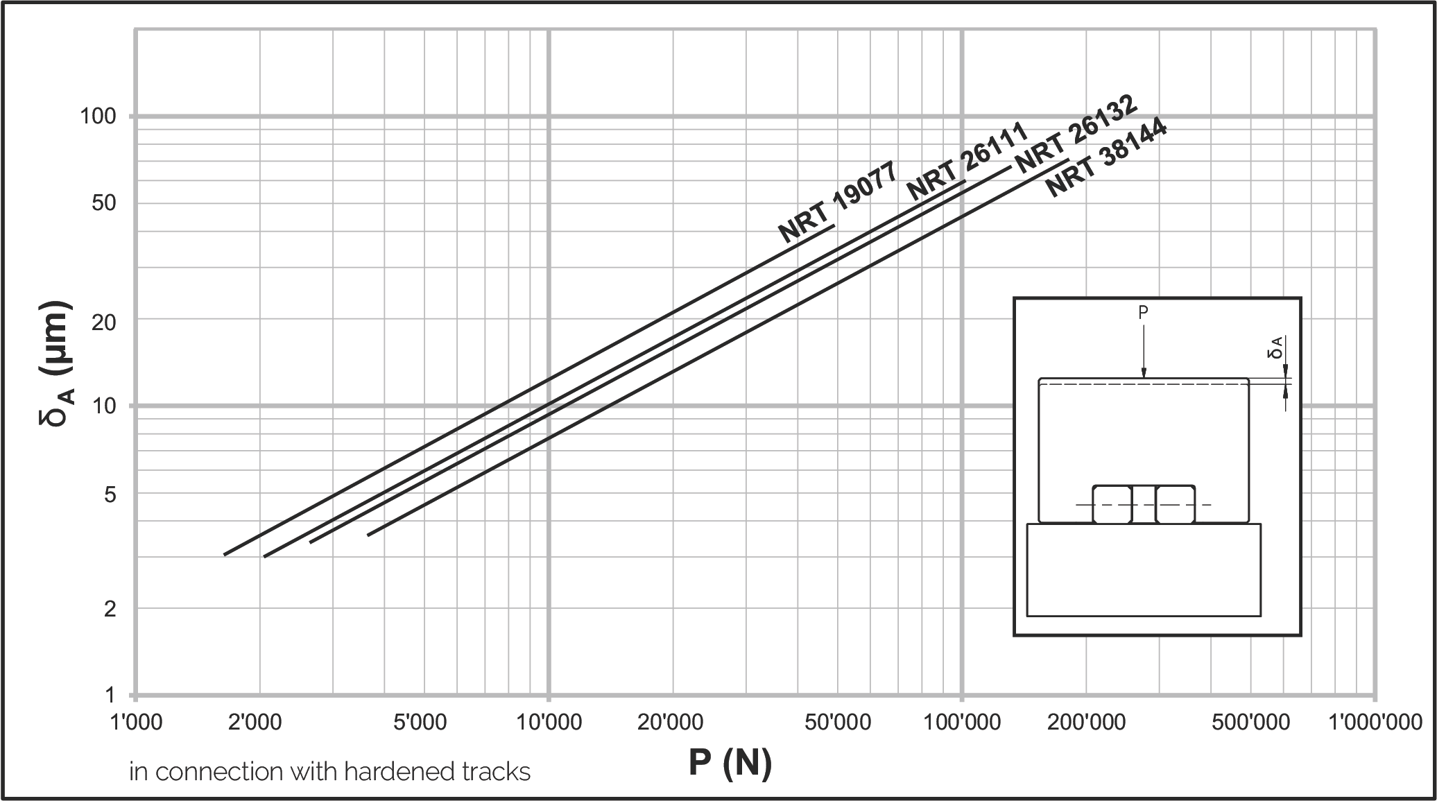 NRT 型循環單元彈性變形圖