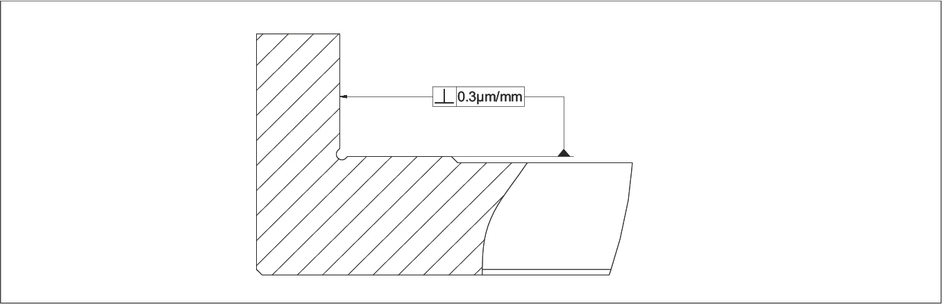 角度誤差示意圖