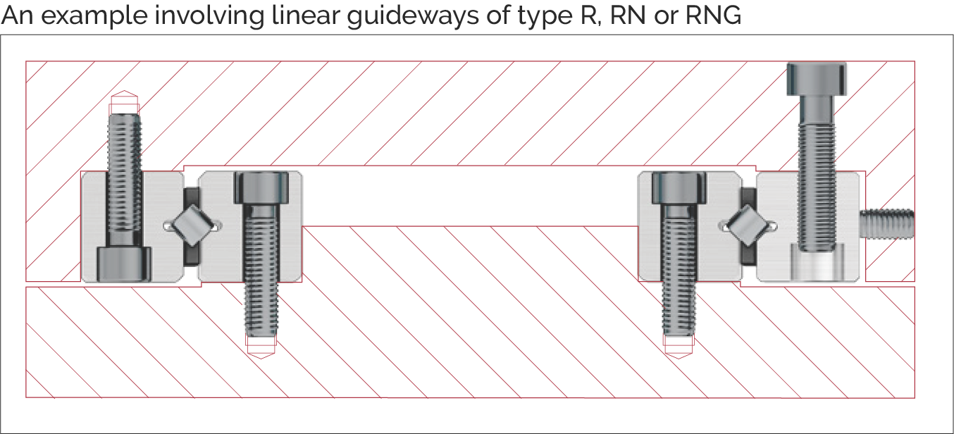 Type R, RN 或 RNG 線性導軌範例