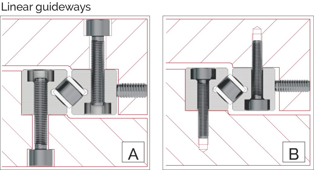 線性導軌固定方式示意圖