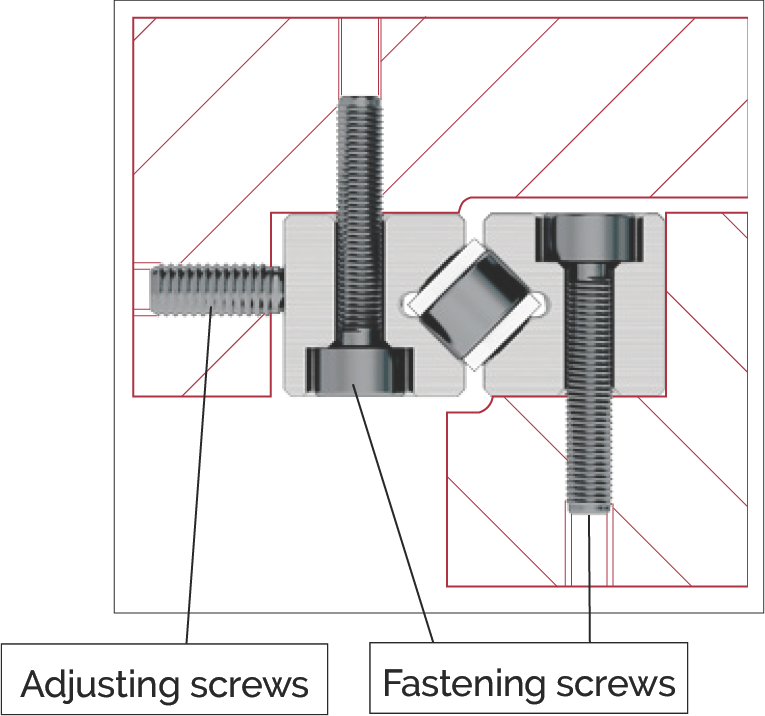 調整螺絲和固定螺絲示意圖