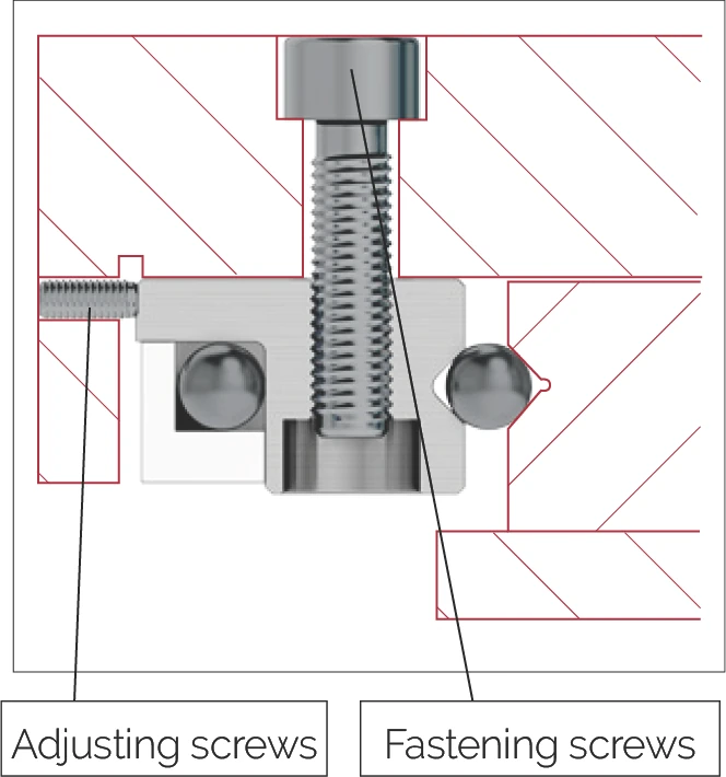 循環單元調整螺絲和固定螺絲示意圖