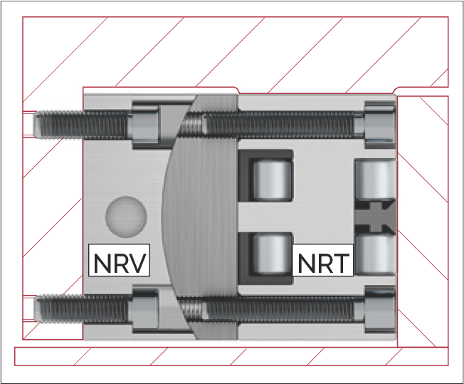 NRT 和 NRV 組合示意圖