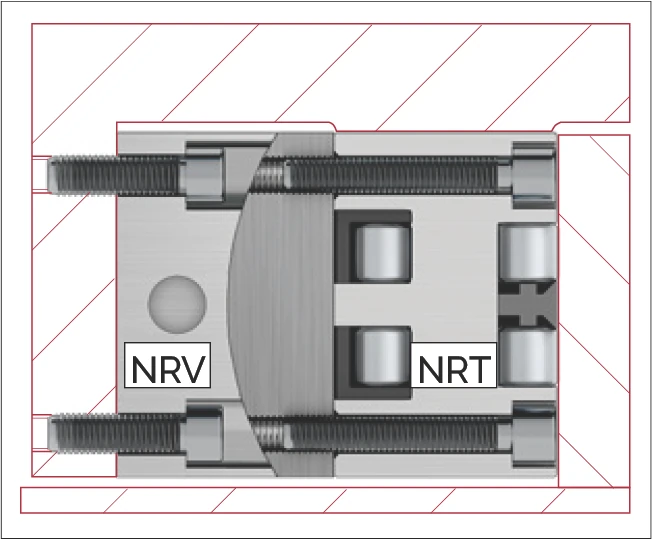 NRT 和 NRV 組合示意圖