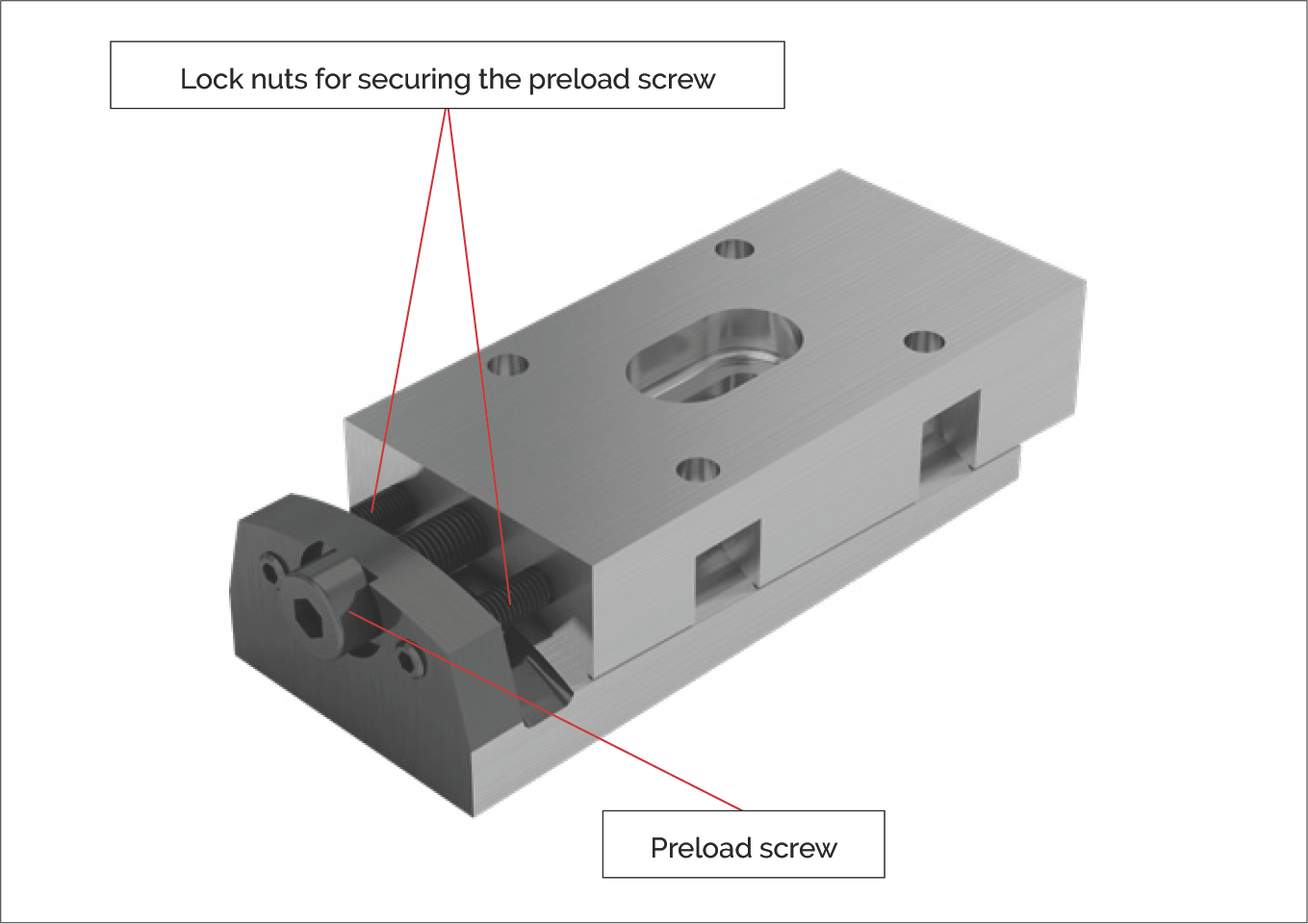 預壓螺絲和鎖緊螺母示意圖