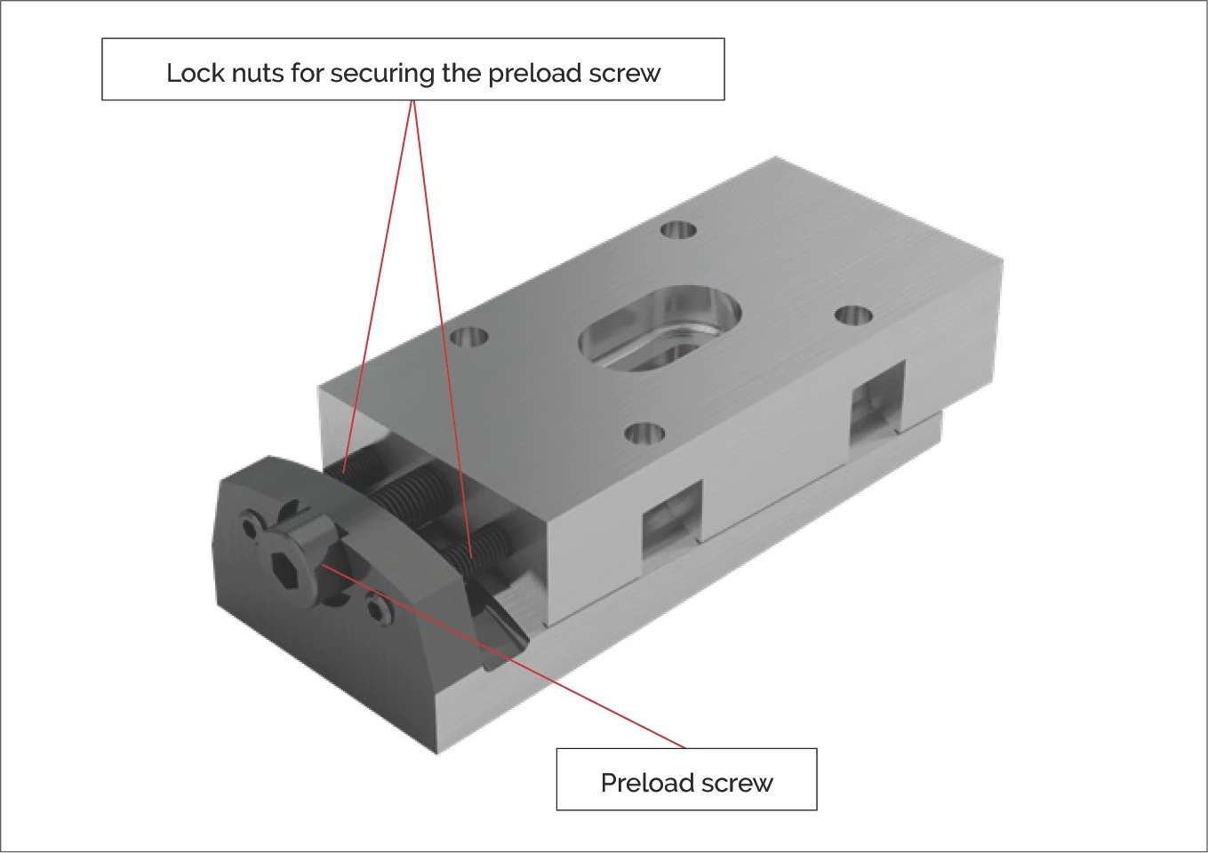 預壓螺絲和鎖緊螺母示意圖
