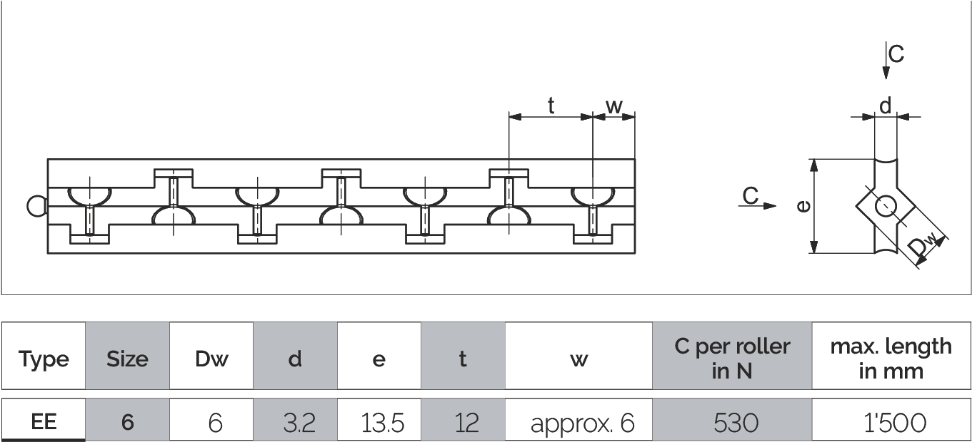 滾柱籠架 EE 尺寸圖