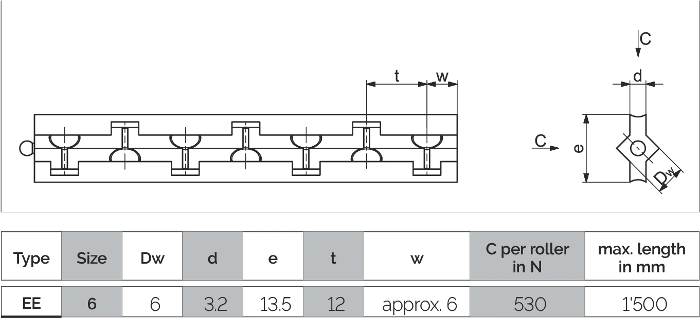 滾柱籠架 EE 尺寸圖
