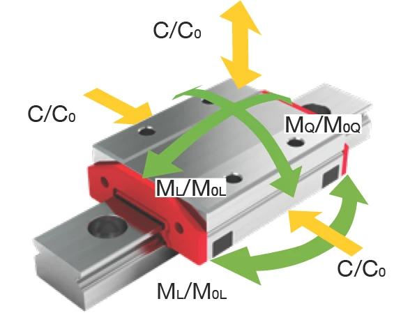 加寬型負載能力圖