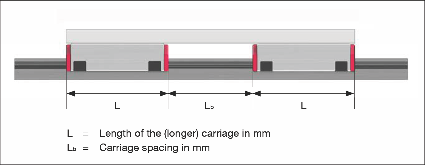 滑塊間距示意圖