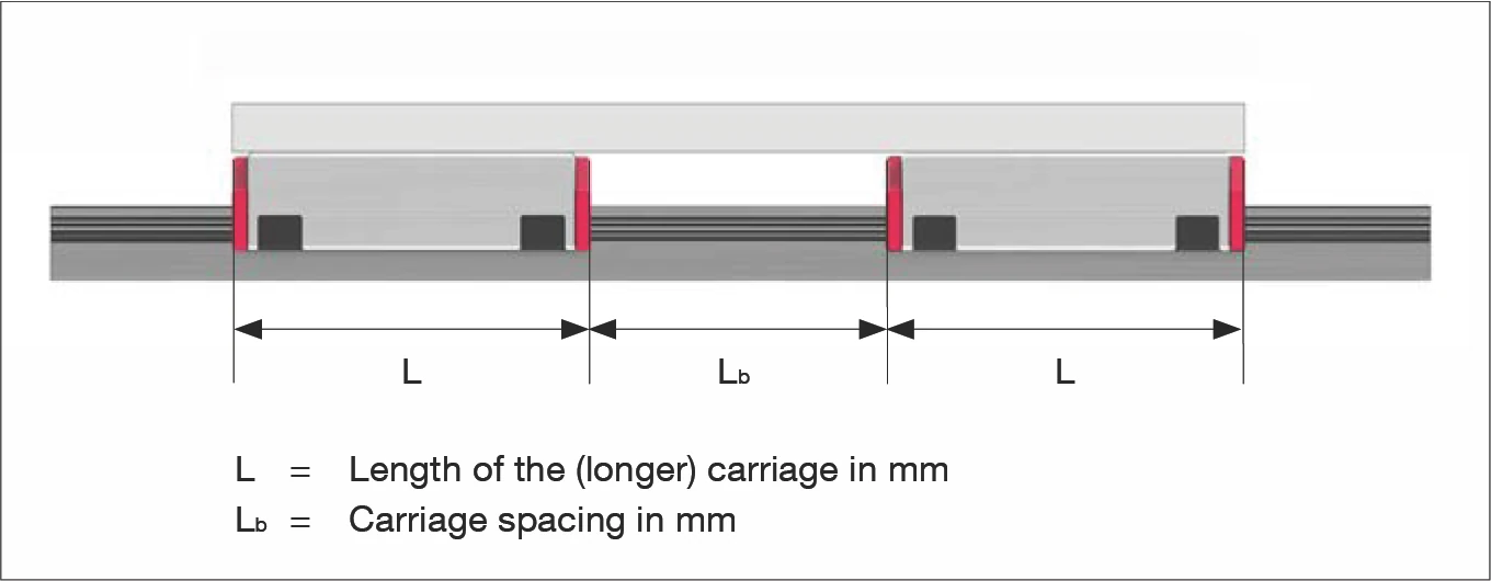 滑塊間距示意圖