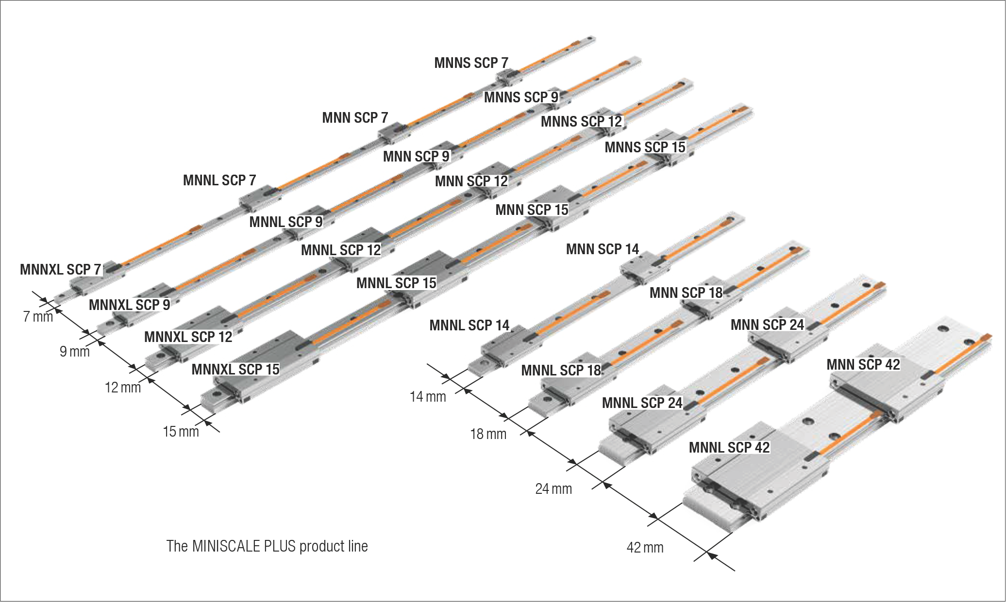 MINISCALE PLUS 產品系列