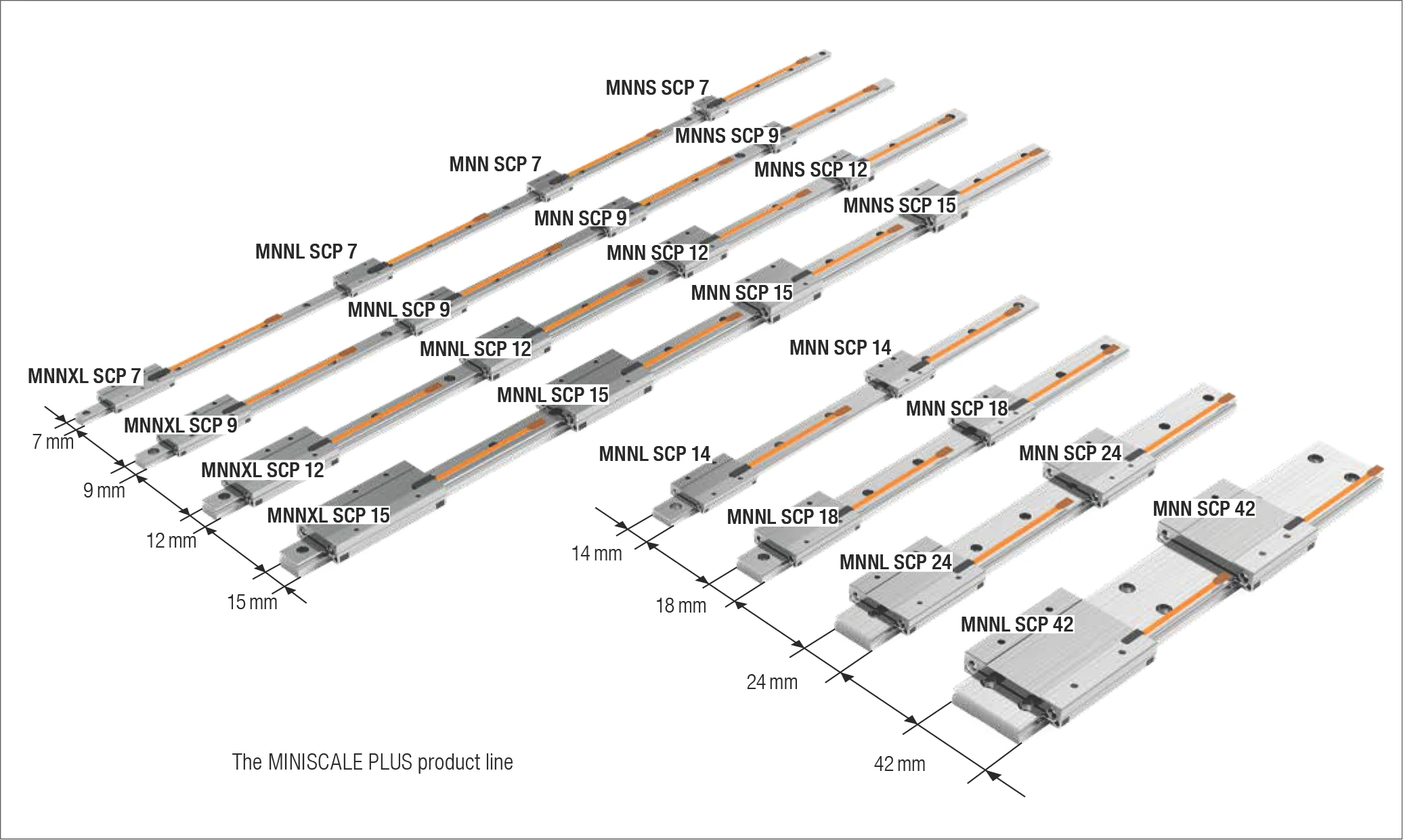 MINISCALE PLUS 產品系列