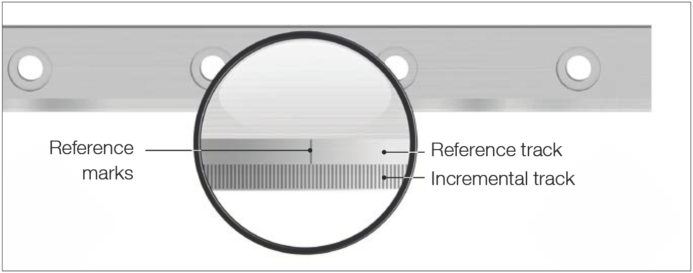 參考軌道和增量軌道