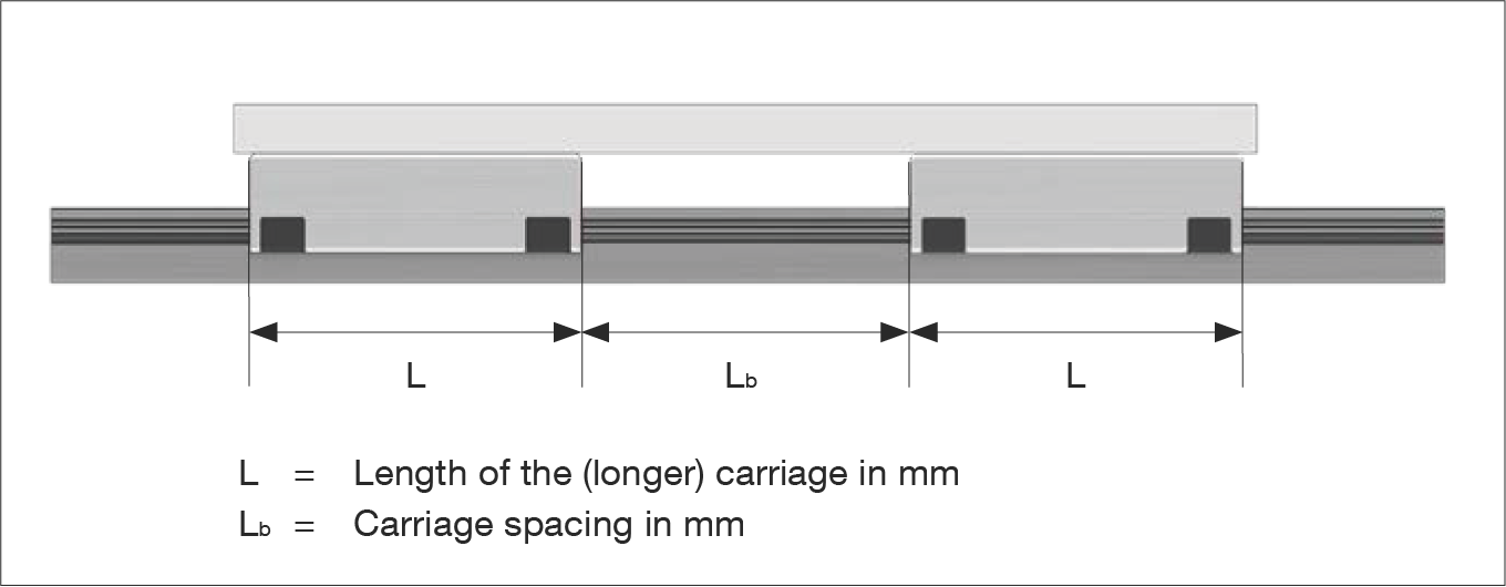 滑塊間距示意圖