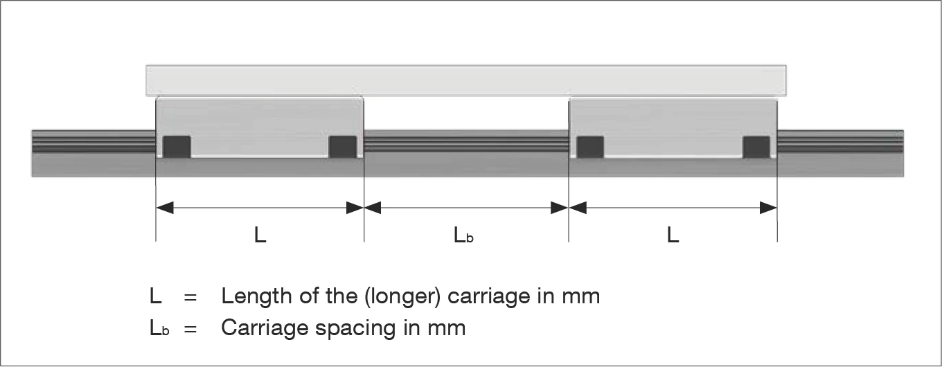滑塊間距示意圖